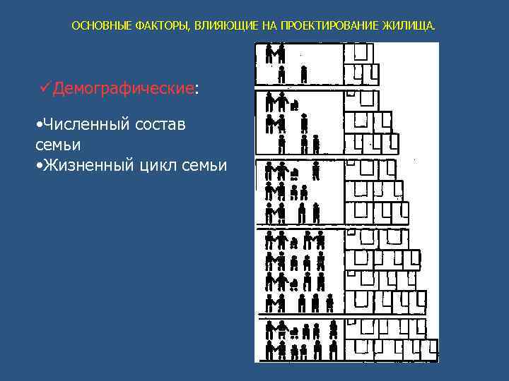 ОСНОВНЫЕ ФАКТОРЫ, ВЛИЯЮЩИЕ НА ПРОЕКТИРОВАНИЕ ЖИЛИЩА. Демографические: • Численный состав семьи • Жизненный цикл