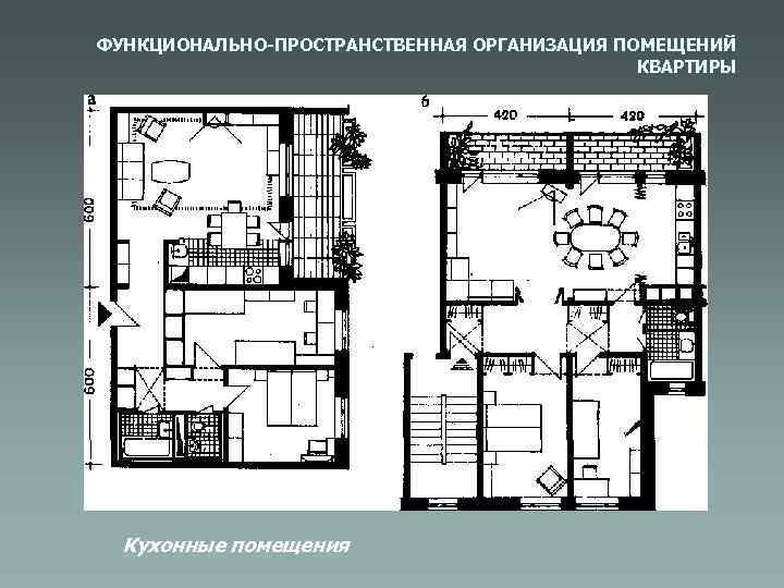 ФУНКЦИОНАЛЬНО-ПРОСТРАНСТВЕННАЯ ОРГАНИЗАЦИЯ ПОМЕЩЕНИЙ КВАРТИРЫ Кухонные помещения 