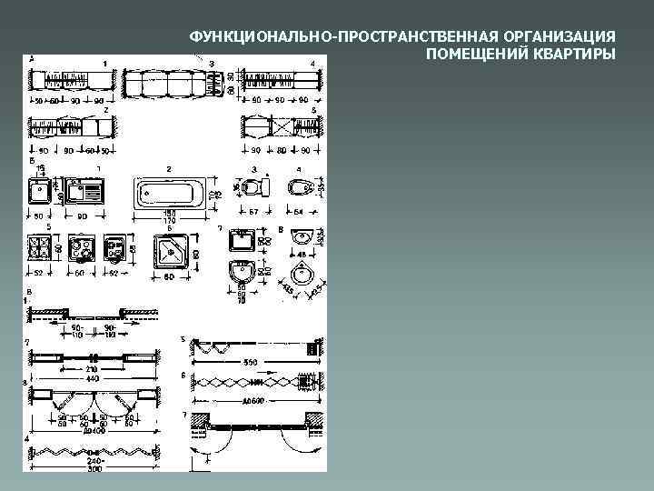 ФУНКЦИОНАЛЬНО-ПРОСТРАНСТВЕННАЯ ОРГАНИЗАЦИЯ ПОМЕЩЕНИЙ КВАРТИРЫ 