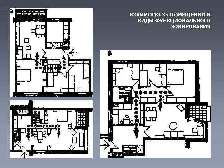 ВЗАИМОСВЯЗЬ ПОМЕЩЕНИЙ И ВИДЫ ФУНКЦИОНАЛЬНОГО ЗОНИРОВАНИЯ 