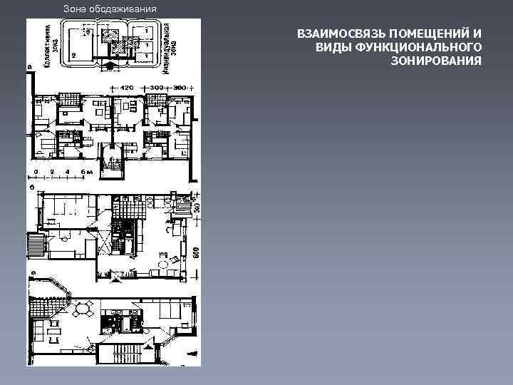 Зона обсдаживания ВЗАИМОСВЯЗЬ ПОМЕЩЕНИЙ И ВИДЫ ФУНКЦИОНАЛЬНОГО ЗОНИРОВАНИЯ 
