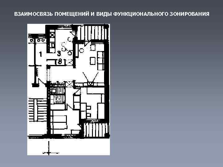 ВЗАИМОСВЯЗЬ ПОМЕЩЕНИЙ И ВИДЫ ФУНКЦИОНАЛЬНОГО ЗОНИРОВАНИЯ 