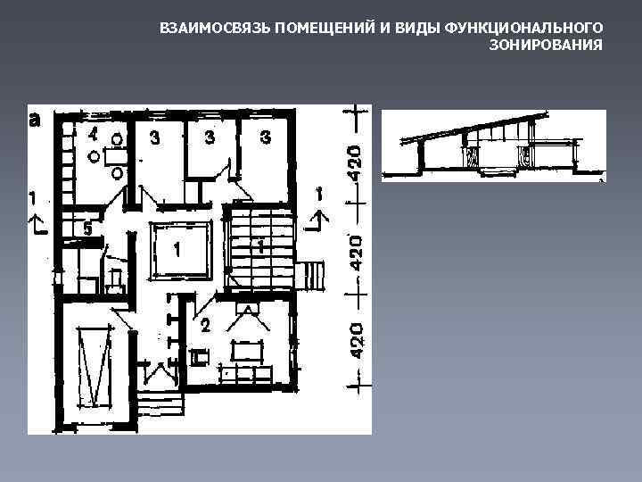 ВЗАИМОСВЯЗЬ ПОМЕЩЕНИЙ И ВИДЫ ФУНКЦИОНАЛЬНОГО ЗОНИРОВАНИЯ 