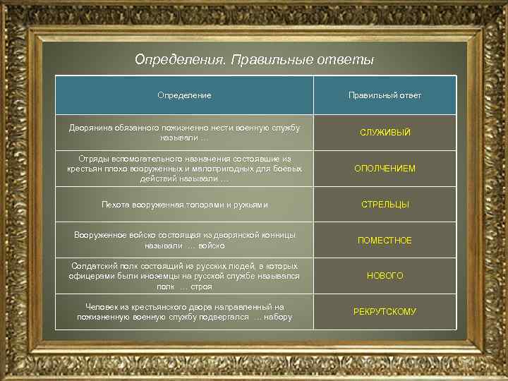 Определения. Правильные ответы Определение Правильный ответ Дворянина обязанного пожизненно нести военную службу называли …