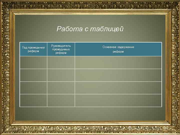 Работа с таблицей Год проведения реформ Руководитель проводимых реформ Основное содержание реформ 