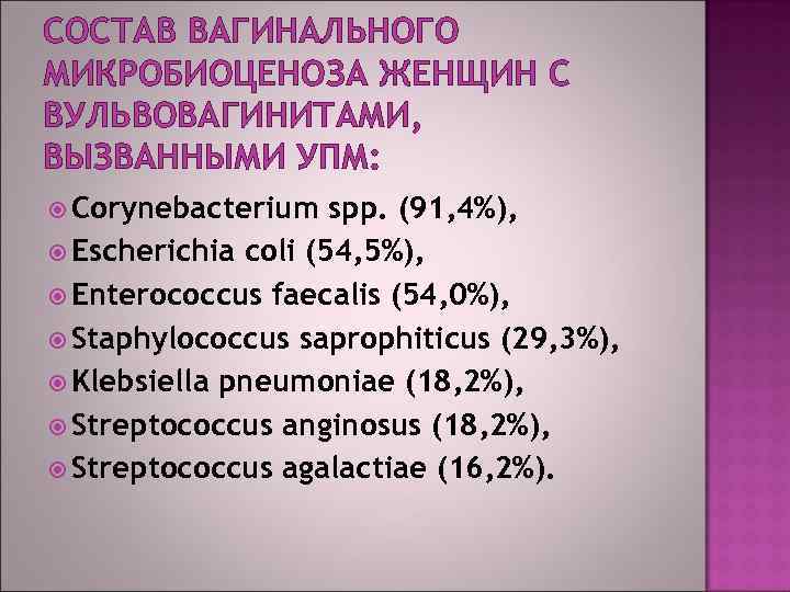 СОСТАВ ВАГИНАЛЬНОГО МИКРОБИОЦЕНОЗА ЖЕНЩИН С ВУЛЬВОВАГИНИТАМИ, ВЫЗВАННЫМИ УПМ: Corynebacterium spp. (91, 4%), Escherichia coli