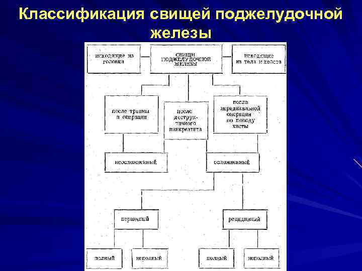 Курс факультетской хирургии в рисунках таблицах и схемах