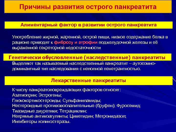 Презентация по острому панкреатиту