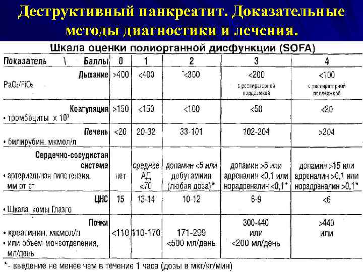 Панкреатит факультетская хирургия презентация