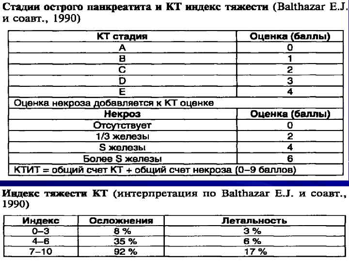 Ответы на тесты острый панкреатит