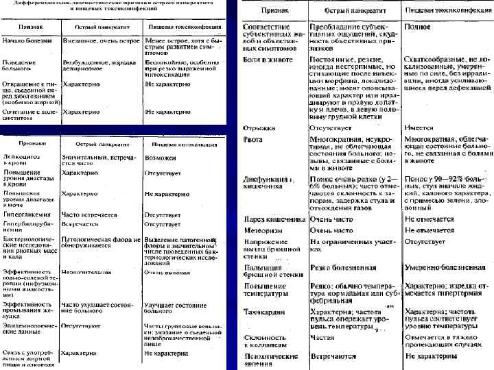 Хирургия в таблицах и схемах