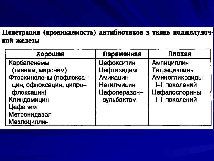 Факультетская хирургия в схемах и таблицах