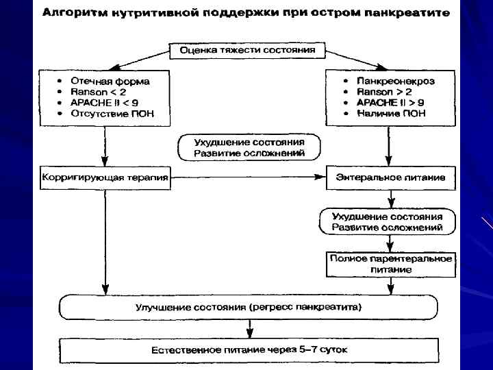 Факультетская хирургия в схемах и таблицах