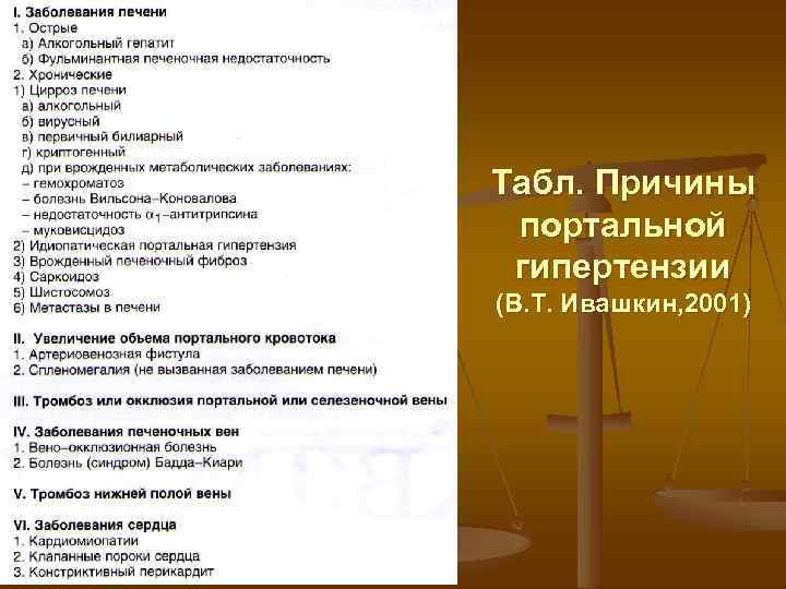 Табл. Причины портальной гипертензии (В. Т. Ивашкин, 2001) 