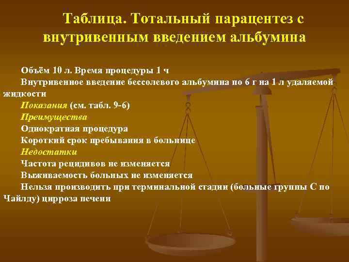Таблица. Тотальный парацентез с внутривенным введением альбумина Объём 10 л. Время процедуры 1 ч