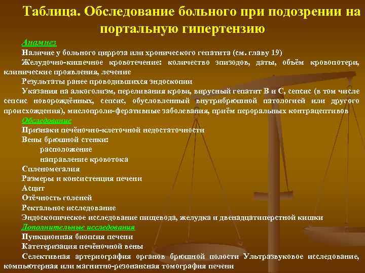 Таблица. Обследование больного при подозрении на портальную гипертензию Анамнез Наличие у больного цирроза или