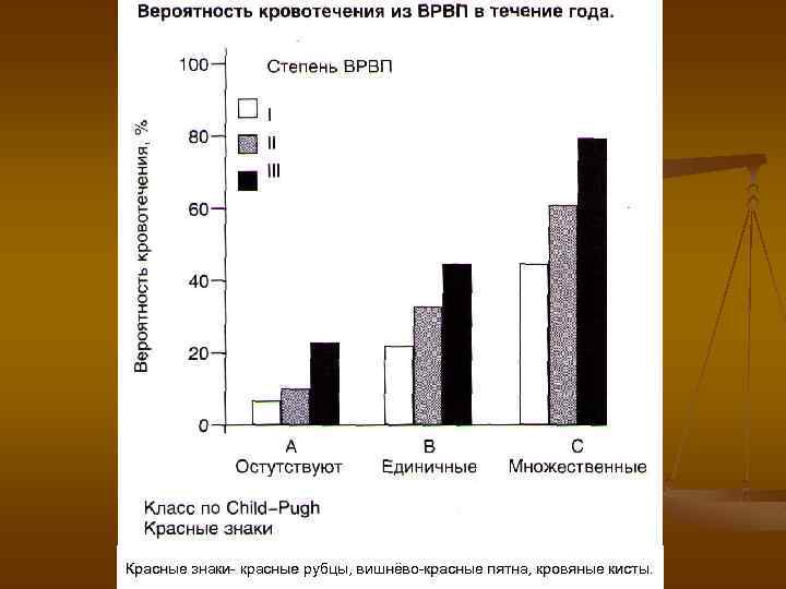 Красные знаки- красные рубцы, вишнёво-красные пятна, кровяные кисты. 