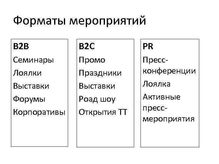 Формат проведения. Формат мероприятий какие бывают. Формат проведения мероприятия. Современные Форматы мероприятий. Форматы мероприятий бывают.