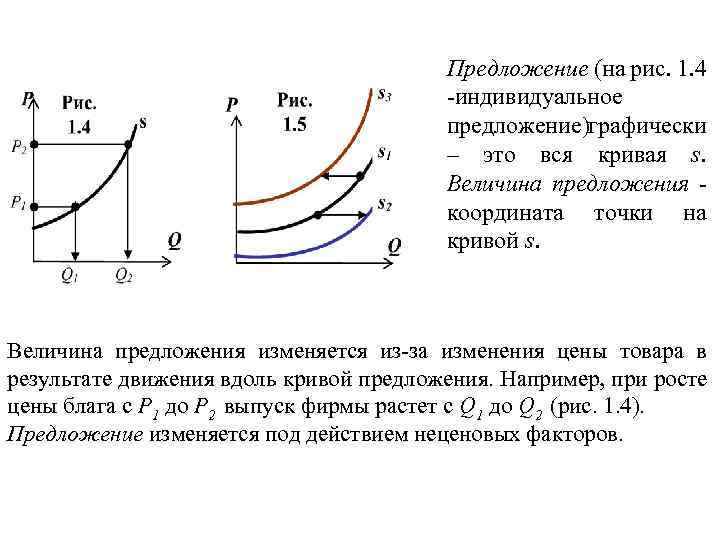 Предложения графически. Величина предложения графически. Предложение графически экономика. Графически изменения функции предложения. Предложение и величина (объем) предложения графически.