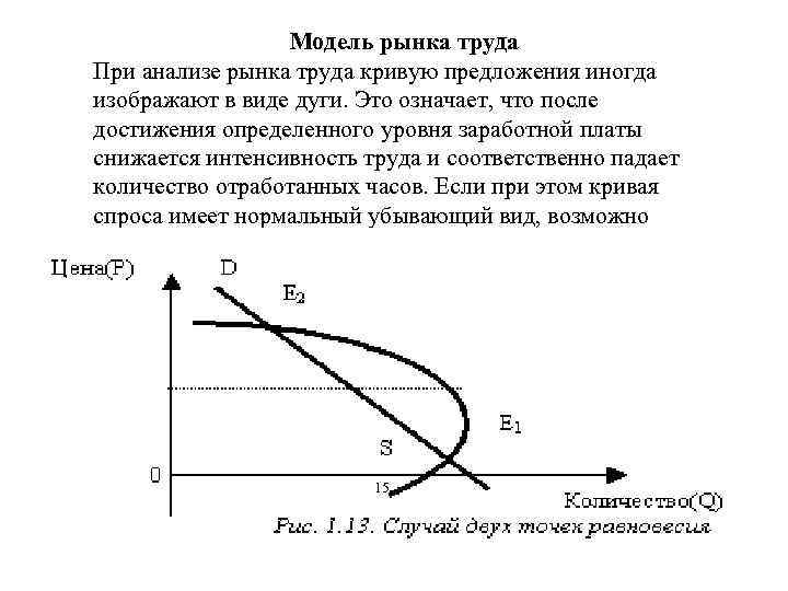 Модель рынка труда При анализе рынка труда кривую предложения иногда изображают в виде дуги.