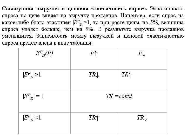 Совокупная выручка и ценовая эластичность спроса. Эластичность спроса по цене влияет на выручку продавцов.