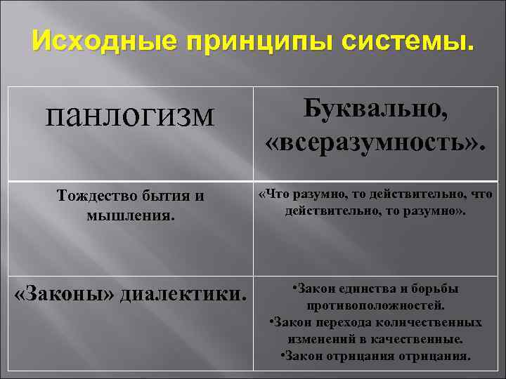  Исходные принципы системы. панлогизм Буквально, «всеразумность» . Тождество бытия и «Что разумно, то