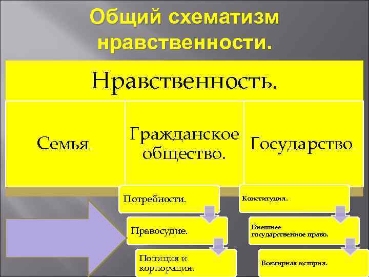 Потребности в конституции