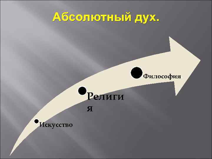 Абсолютный дух. Что такое абсолютный дух простыми словами. Абсолютный дух определение Википедия.