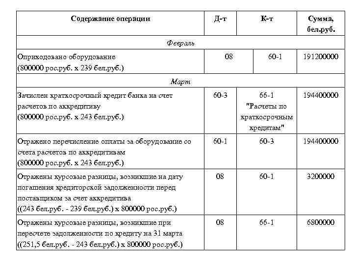 Оборудование счет. Содержание операции. Оприходовано оборудование. Оприходовано оборудование проводка. Проводки по курсовым разницам.