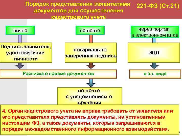 Межевой план 221 фз