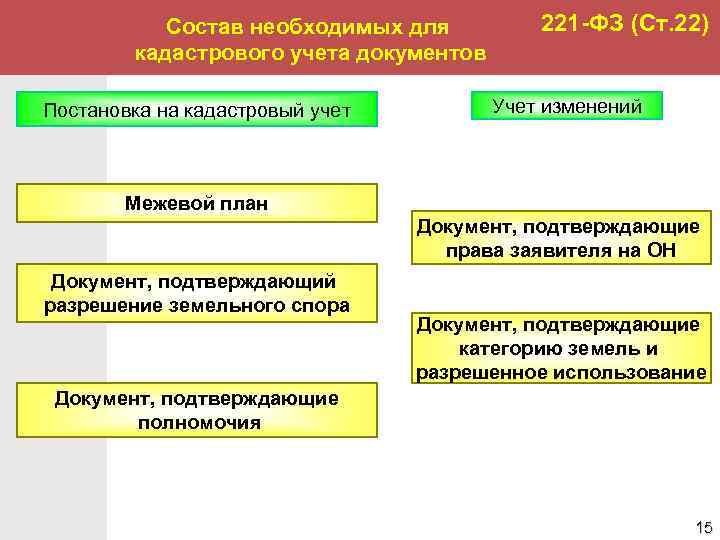 Межевой план 221 фз