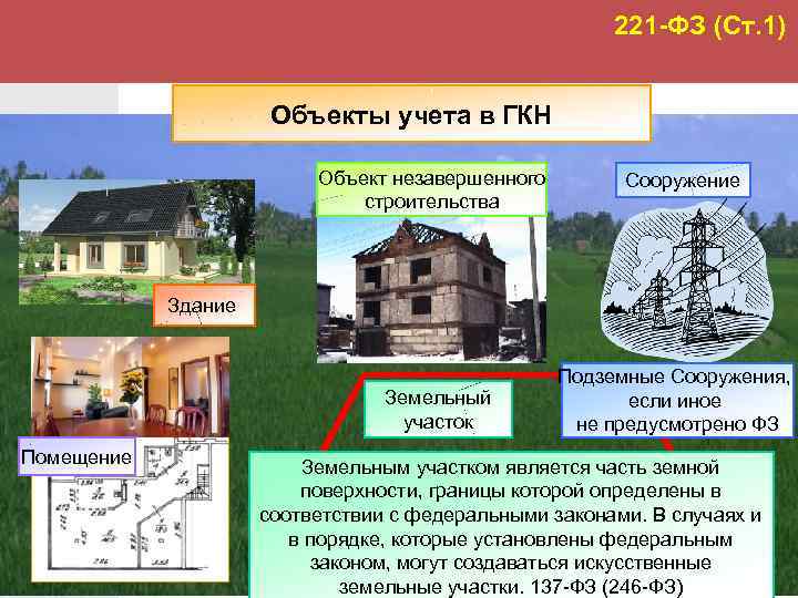 Здание, сооружение, помещение, объект незавершенного строительства. Что считается объектом незавершенного строительства. ФЗ 221 О государственном кадастре недвижимости. Здания, сооружения и помещения, как предмет учета кратко.