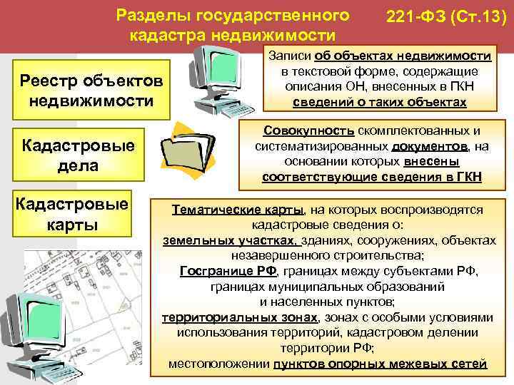 Объекты учета в государственном кадастре недвижимости