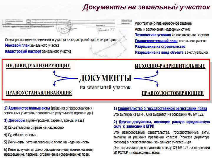 Документы на земельный участок 