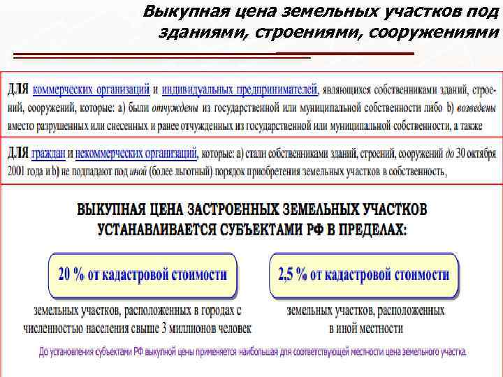 Выкупная цена земельных участков под зданиями, строениями, сооружениями 