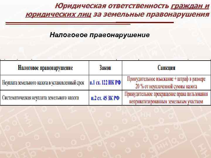 Юридическая ответственность граждан и юридических лиц за земельные правонарушения Налоговое правонарушение 