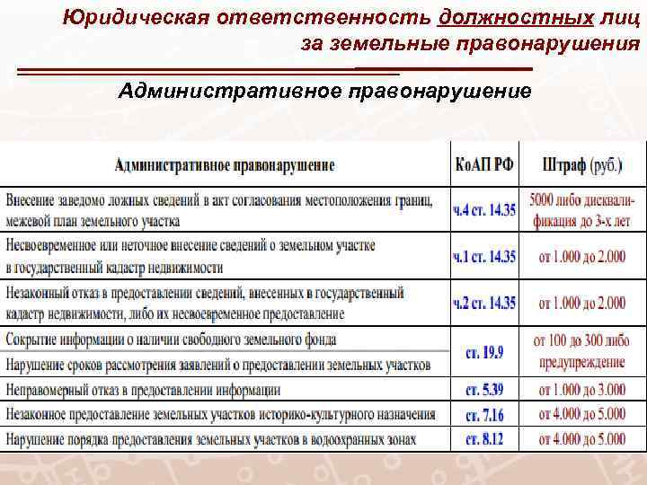 Юридическая ответственность должностных лиц за земельные правонарушения Административное правонарушение 