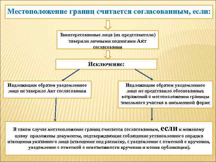 Надлежащим образом уведомлен считается