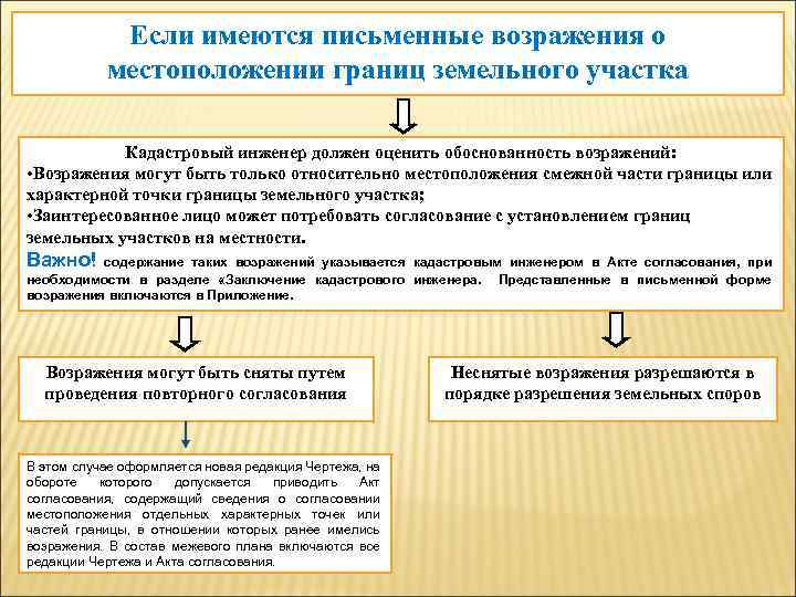 Жалоба на кадастрового инженера образец