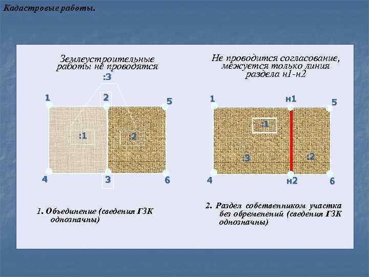Кадастровые работы. Не проводится согласование, межуется только линия раздела н 1 -н 2 Землеустроительные