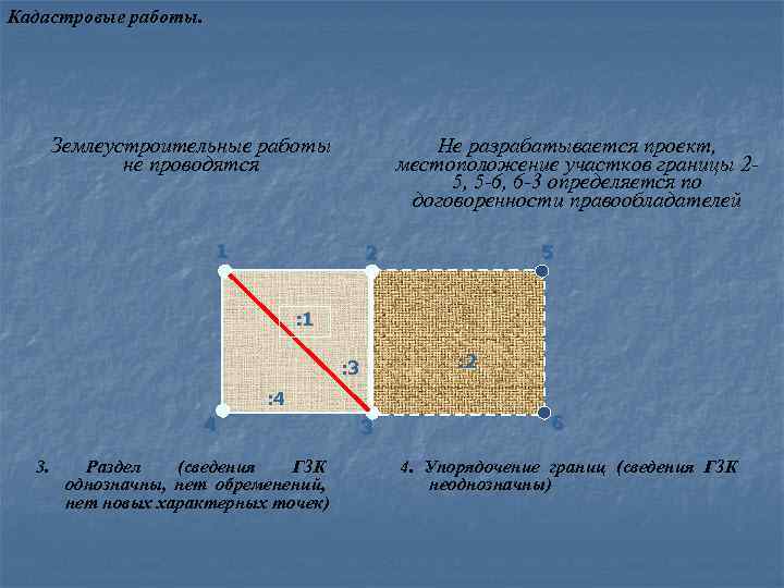 Кадастровые работы. Землеустроительные работы не проводятся Не разрабатывается проект, местоположение участков границы 25, 5