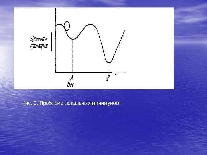 Рис. 2. Проблема локальных минимумов 