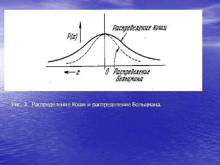 Рис. 3. Распределение Коши и распределение Больцмана. 