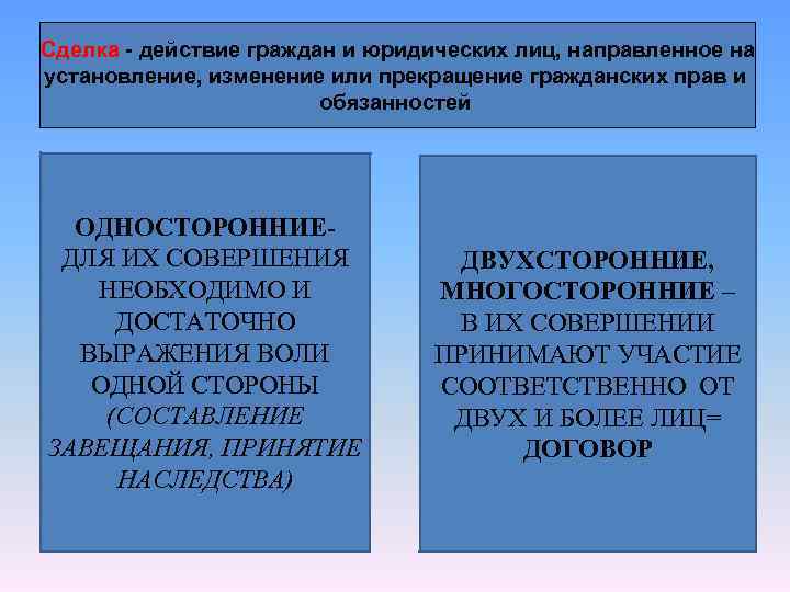 Сделка - действие граждан и юридических лиц, направленное на установление, изменение или прекращение гражданских