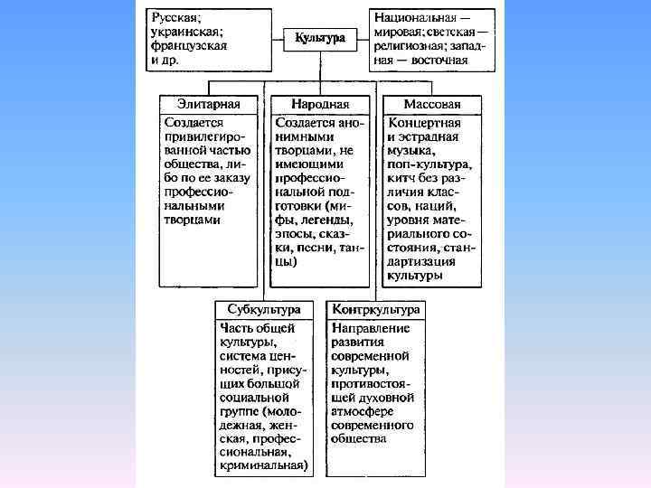 Почему важно охранять культурное наследие