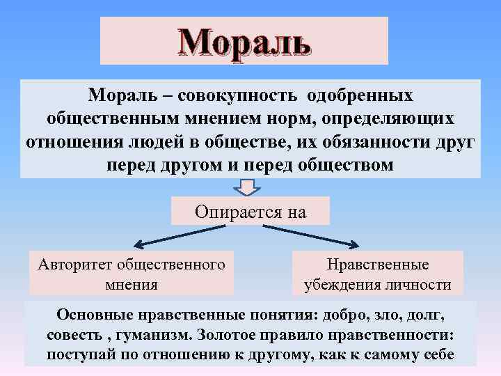 Совокупность моральных