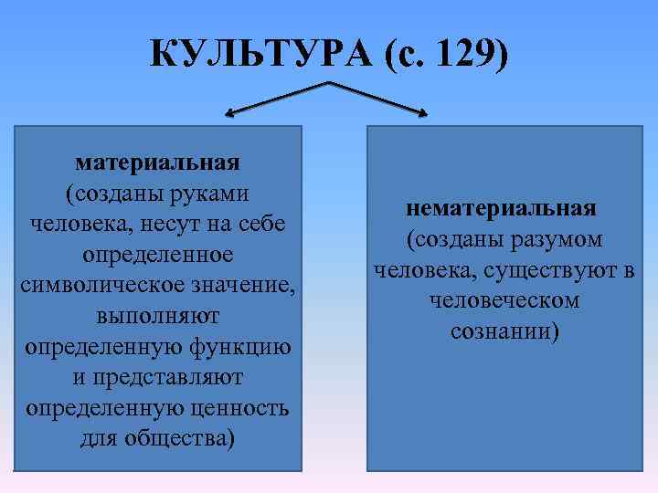 Нематериальные культурные объекты. Материальная и нематериальная культура. Культура материальная и нематериальная культура. Материальная и нематериальная культура примеры. Что такое 