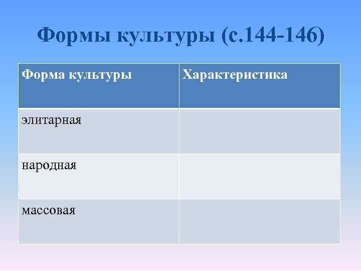 Формы культуры (с. 144 -146) Форма культуры элитарная народная массовая Характеристика 