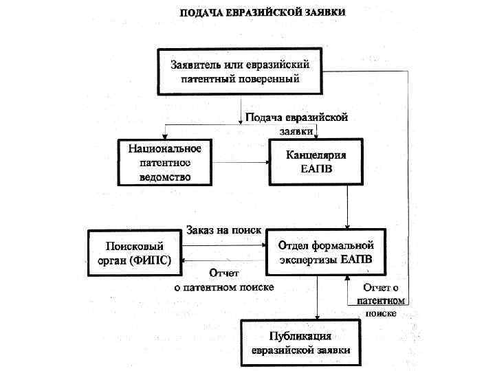 Право на секрет производства (ноу-хау) Статья 1465. Секрет производства (ноу-хау) Секретом производства (ноу-хау) признаются