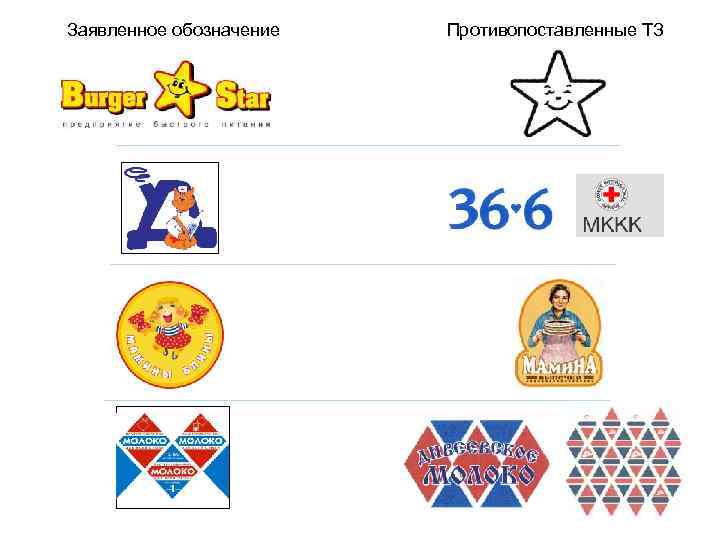 Статья 1484. Исключительное право на товарный знак 1. Лицу, на имя которого зарегистрирован товарный